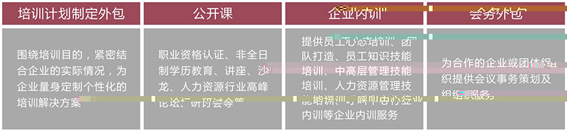 新錦程培訓教育類型