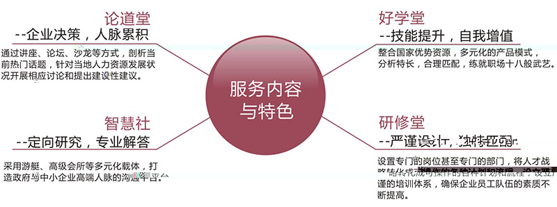 新錦程培訓教育特色